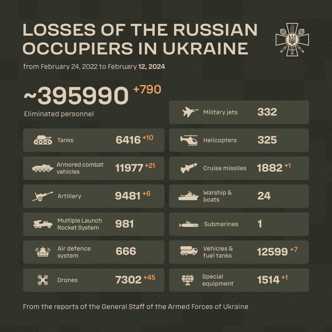 Combat losses of the enemy from February 24, 2022 to February 12, 2024.